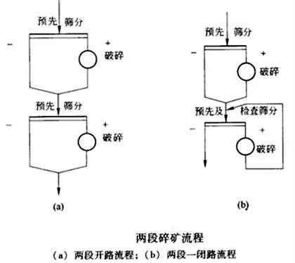 两段碎矿流程