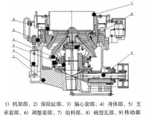 多缸液压圆锥破碎机结构图