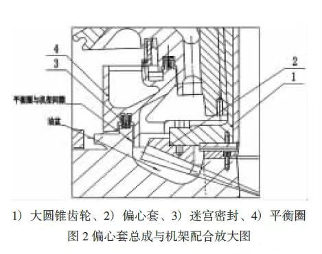 偏心套总成与机架配合放大图