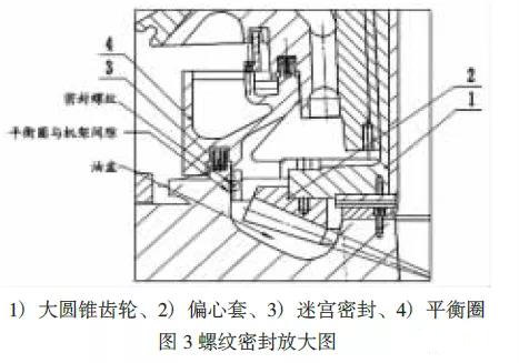 螺纹密封放大图